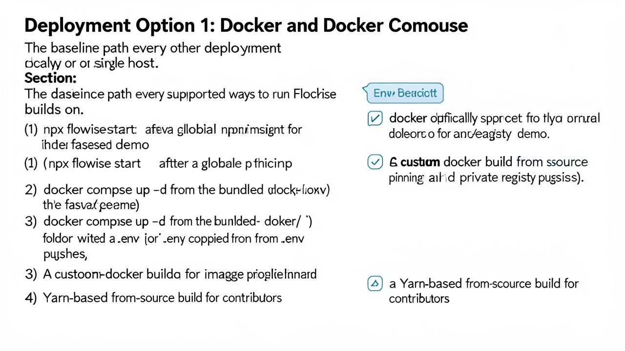 Deployment Option 1: Docker and Docker Compose