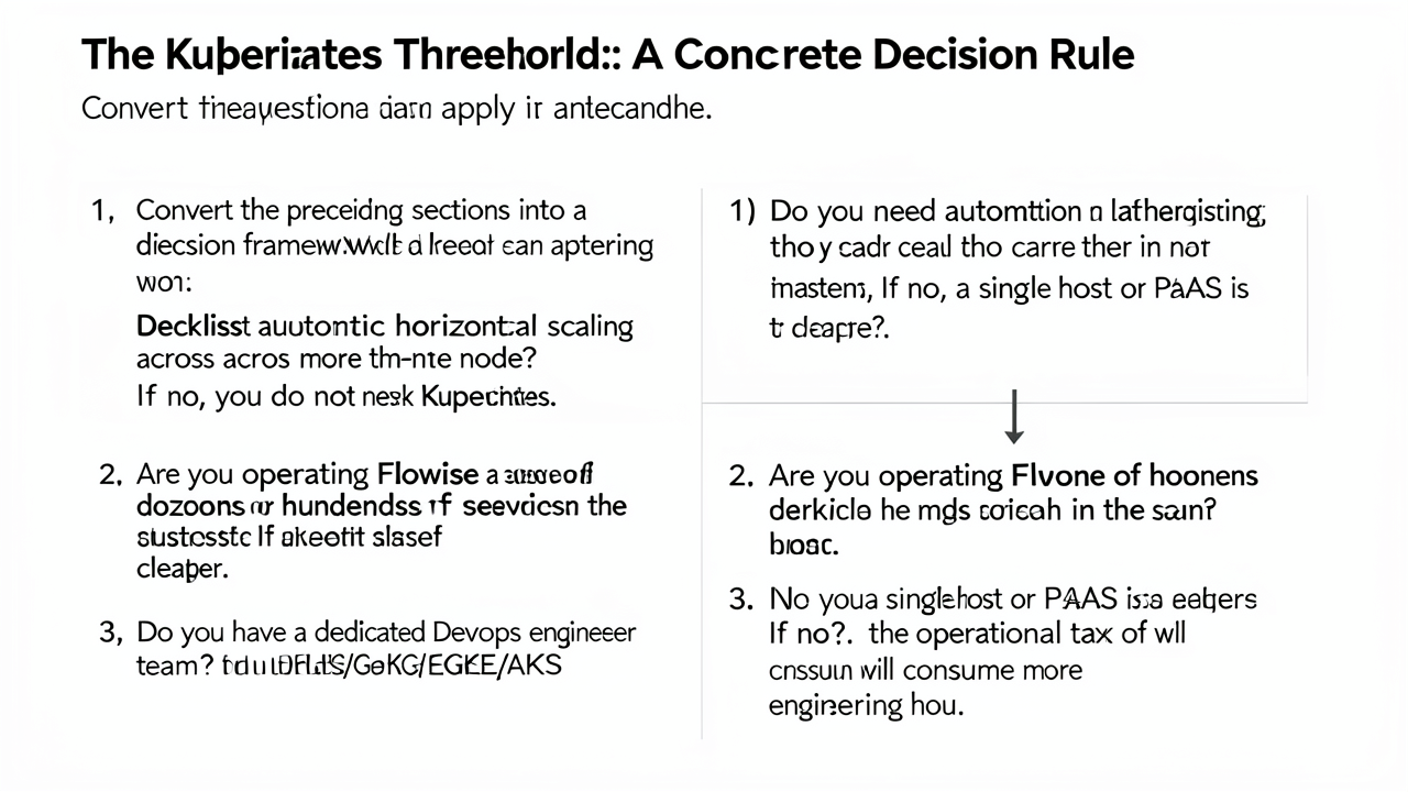 The Kubernetes Threshold: A Concrete Decision Rule